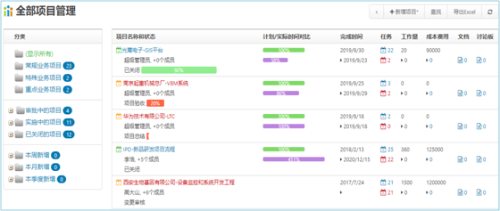 蒂森克虏伯(中国子公司)选型 Colloa BPM打造智能化项目管理平台