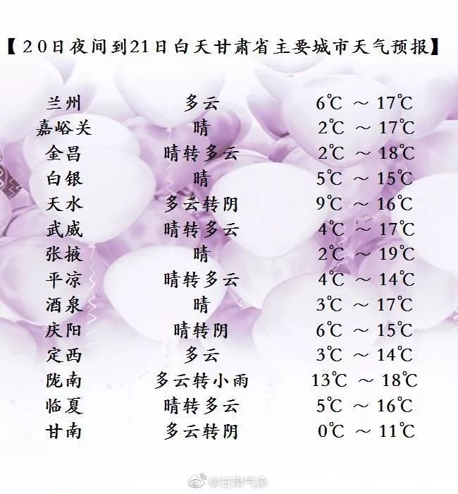 接下来和小编一起了解一下吧兰州天气预报10月21日(周一)多云,5-17