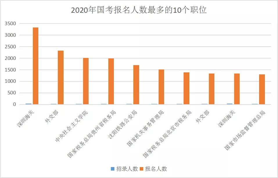 2020沈阳人口数量_沈阳市区人口多少