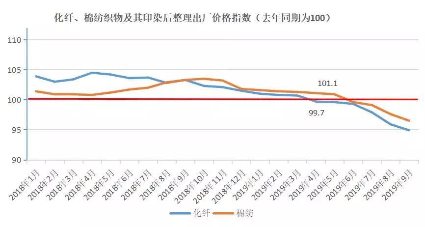 世界服装面料经济总量_服装面料图片(3)