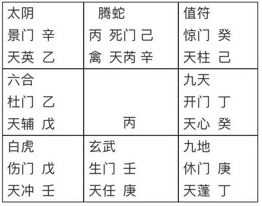 张国荣八字命理排盘分析