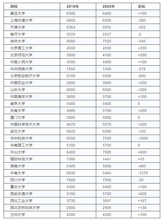 覃人口数量(2)