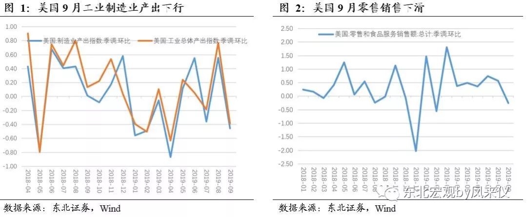 【东北宏观沈新凤|海外周报】市场预计美联储