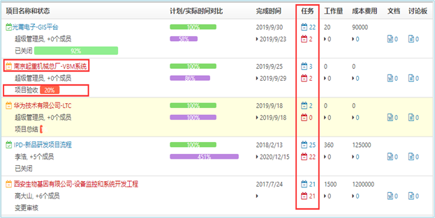 蒂森克虏伯(中国子公司)选型 Colloa BPM打造智能化项目管理平台