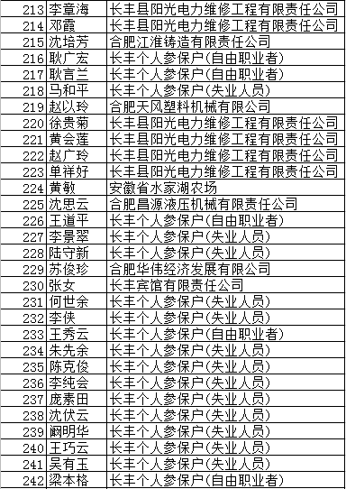 长丰人口_安徽长丰县 总人口不到80万,却有1个飞机场,两个火车站