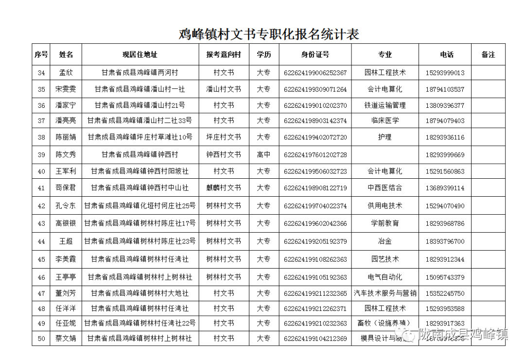 符处村人口普查_人口普查