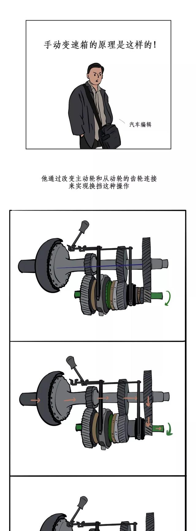 漫画:既然双离合很好，为何奥迪A4用，A8却不用？