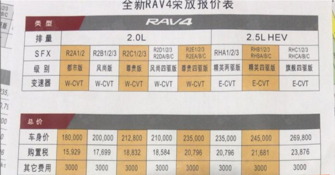 全新RAV4疑似售价曝光 18万起售,混动仅需23.5万起
