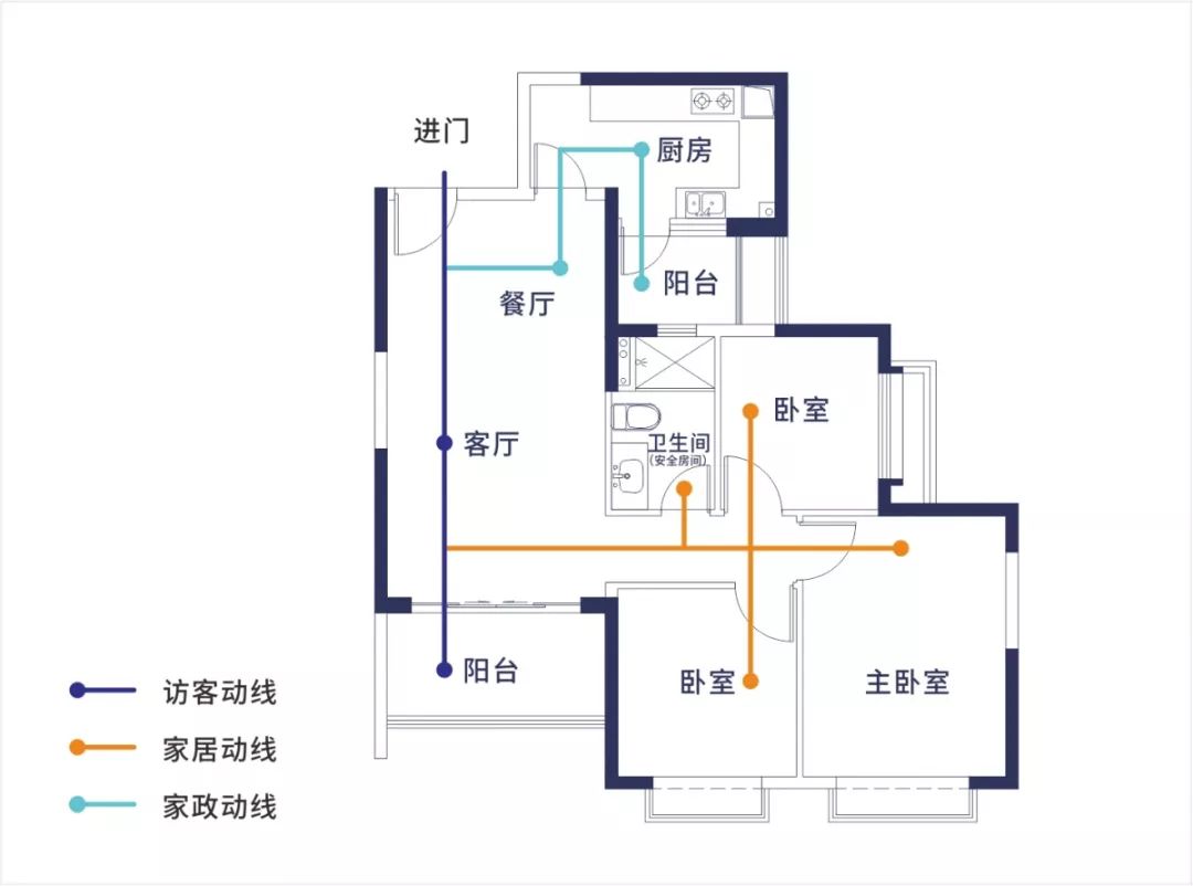 洄游动线设计解决小户型痛点的终极武器