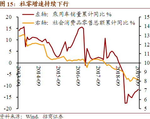 财政政策影响宏观经济总量的指标_宏观经济政策思维导图