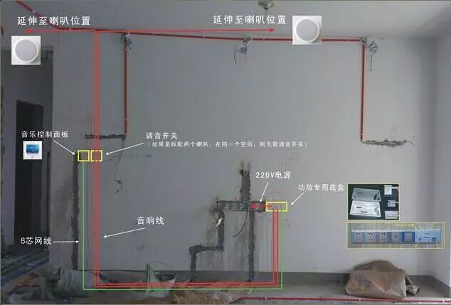 客厅电视墙的一种简单的音视频布线现场图