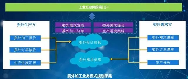 kb体育5G赋能！中国首个五金刀剪产业云平台落户阳江(图7)