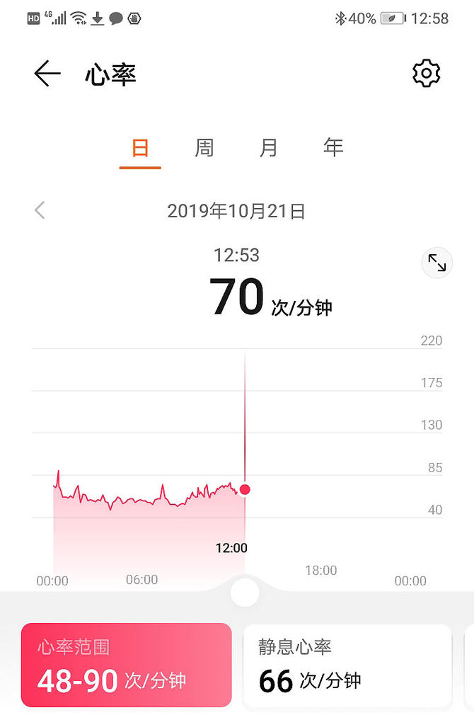 安静时心率多少正常 0889278cca734b0dbaca214bdc6cd72a.jpeg