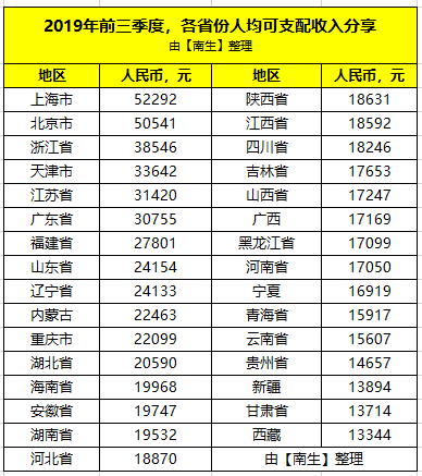 包头人均收入_2020包头人均工资多少(3)