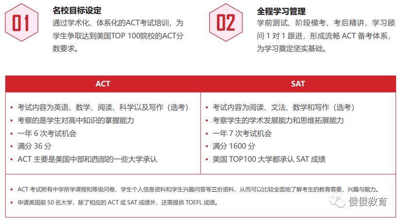 年上海act 美国大学入学考试 培训 课程