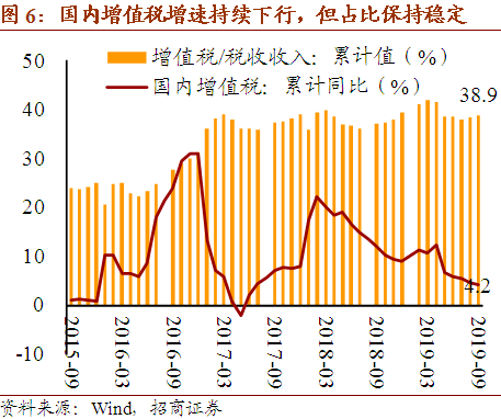 货币政策是一项总量和宏观的经济政策(2)