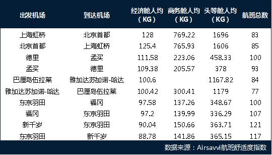 碳排放量 人均_各行业碳排放量数据图(3)