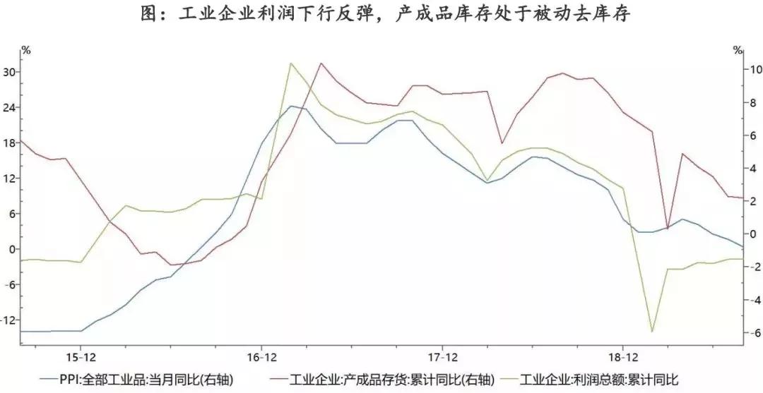 卖的钱算不算gdp_怎么计算不变价格 GDP的增长率(3)