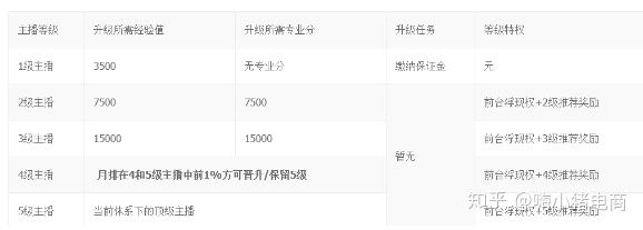 如何成为淘宝直播大主播？淘宝直播怎么玩？最新大主播成长玩法（推荐）_产品