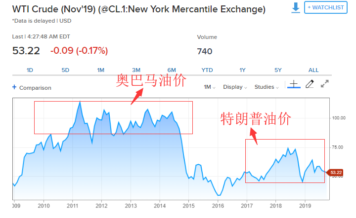 2100美国人口_美国人口分布图