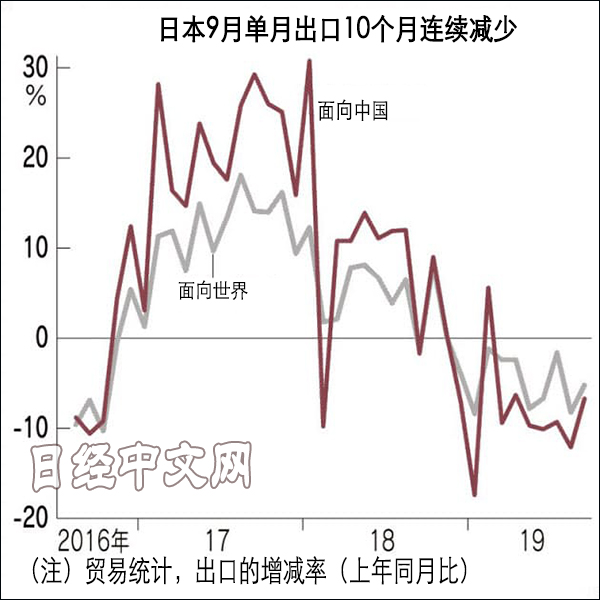 日本和中国经济总量对比_中国和日本地图(2)