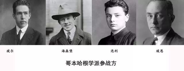 玻尔,海森堡,泡利,玻恩哥本哈根学派参战方:1927年10月24日—29日.