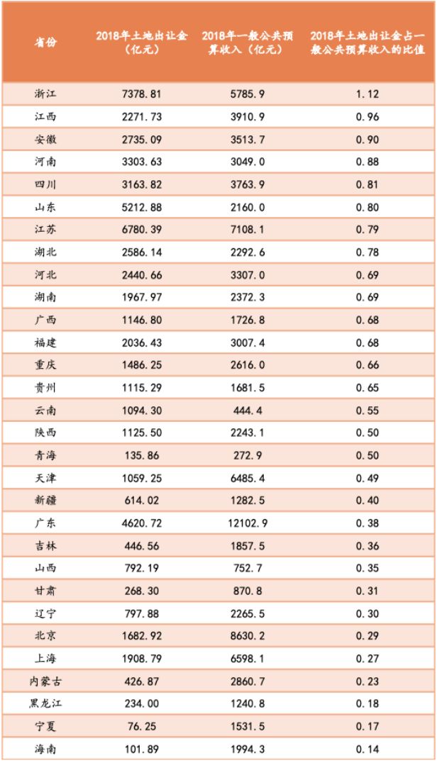 当地gdp和当地土地出让金收入_时评 土地复垦,后续监督必须做实(3)