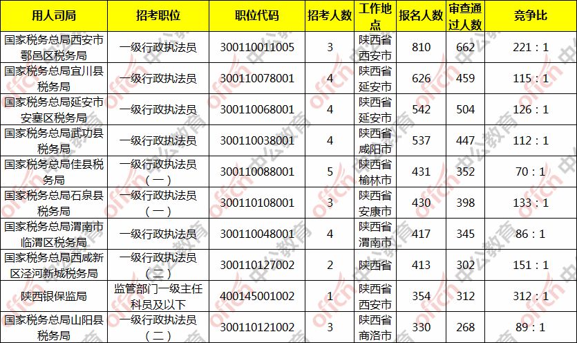 榆林人口统计2020_榆林学院宿舍条件2020