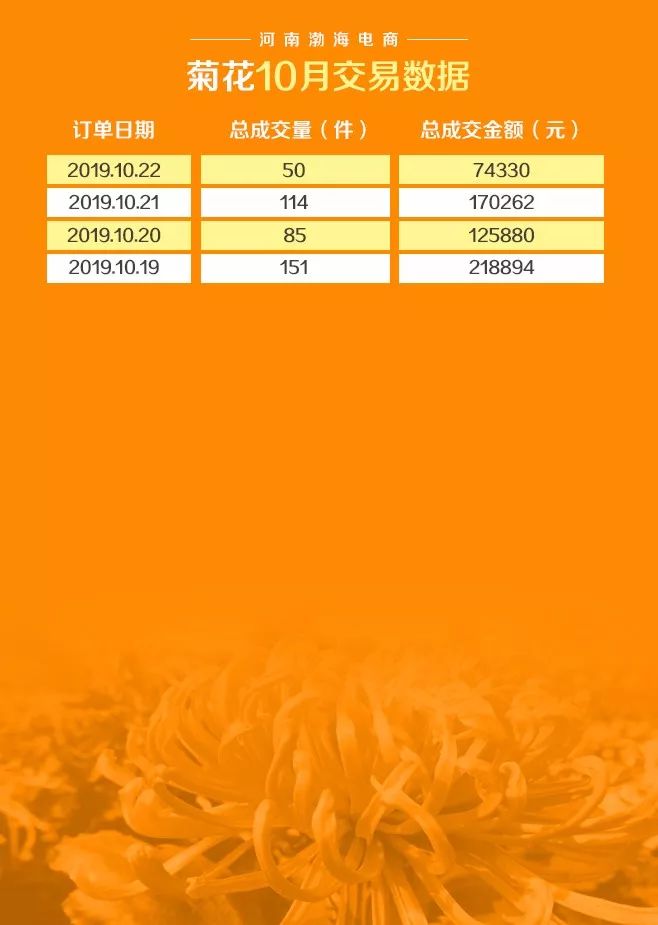 P2C产业电商农产品交易日报191022