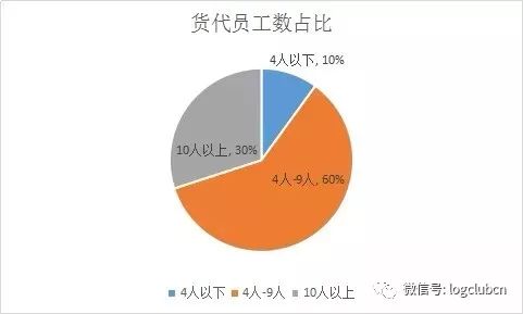 信贷运营怎么做大客户管理