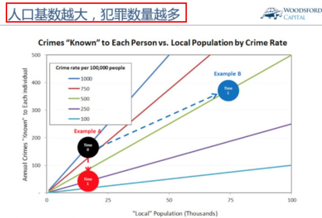 人口犯罪率_外地人在上海的犯罪率