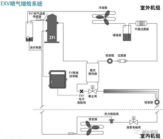 增焓(焓差增大)不等于能效就会提高.