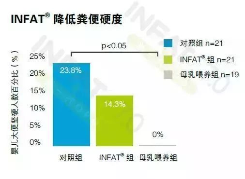 宝宝便秘怎么办？别怕，我来为您支招！