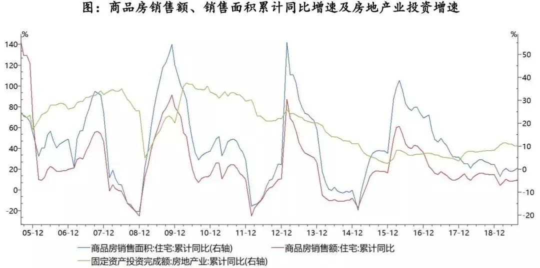 m2 gdp 房地产_宝马m2