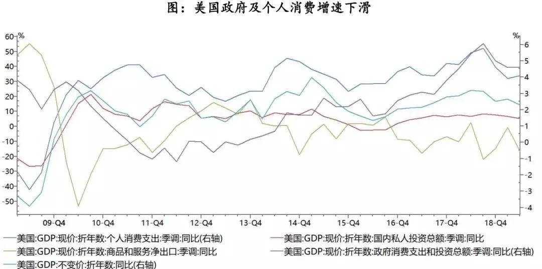 现在GDP不变价是用的哪年_我是谁我在哪图片(3)