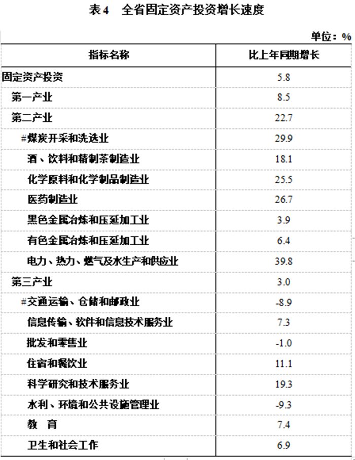 贵州省2019gdp增长_贵州前三季度GDP同比增长8.7%两年平均增长5.9%(2)