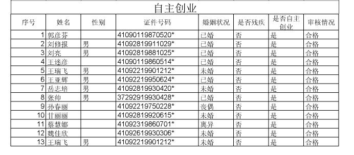 沈阳婚纱摄影工作室(2)