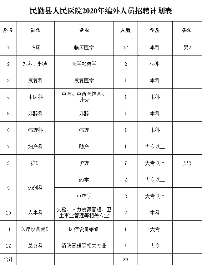 武威2020各县gdp_重庆2020年各区县GDP排名曝光,渝北遥遥领先,第一个突破2000亿(2)