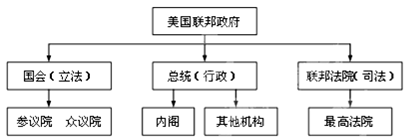 【历史干货】九上历史《比较英法美资产阶级革命》_英国