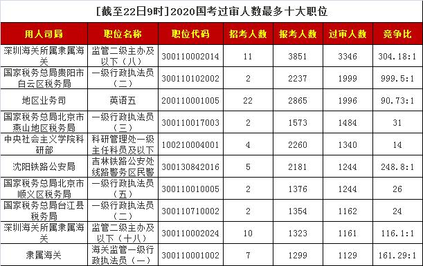 补人遗漏人口(2)