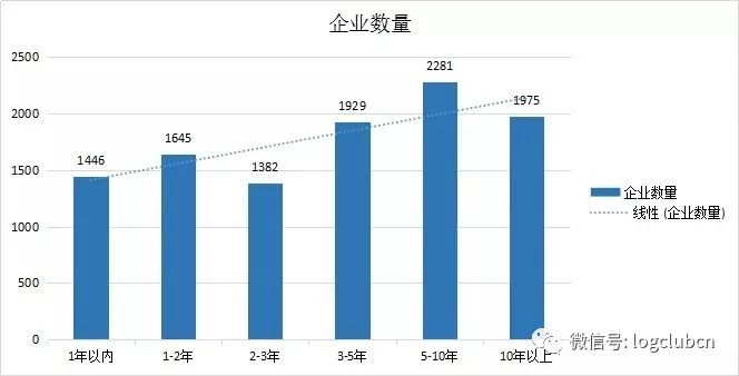 信贷运营怎么做大客户管理