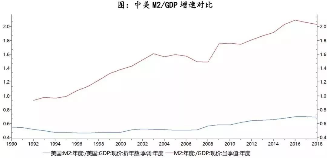 货币政策是一种调节总量经济政策_优秀是一种习惯图片