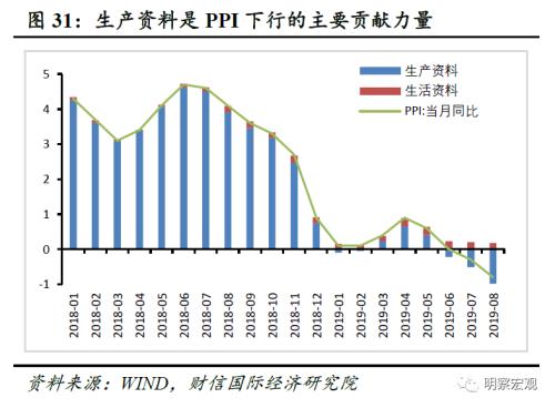 宏观经济总量指标英文全称_宏观经济指标图解(3)