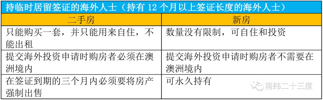 购买海外房产注意事项