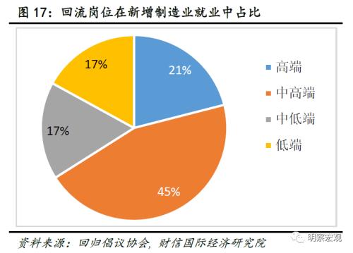 保持经济总量平衡和结构优化_保持安静简笔画