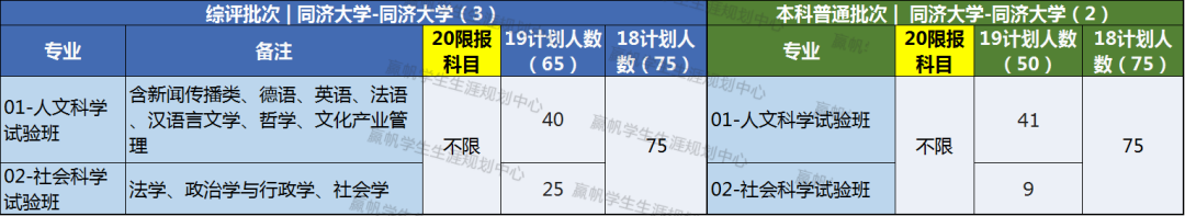 上海复交总评人数_上海交复生物医药科技有限公司_上海交强险在哪里交