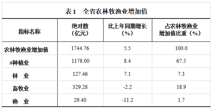 2019年贵州的gdp排名_2019贵州各市GDP排名 贵州9个地州市经济数据 表