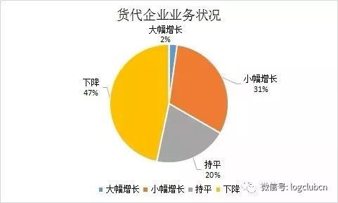 信贷运营怎么做大客户管理