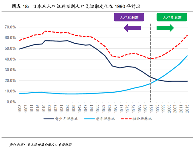 国外人口老龄化_人口老龄化