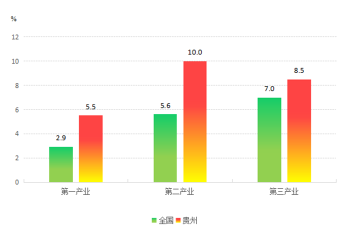 2019武汉三季度gdp_武汉gdp(3)